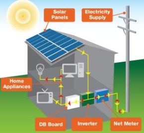 solar power system on grid