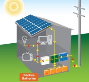 solar power system hybrid